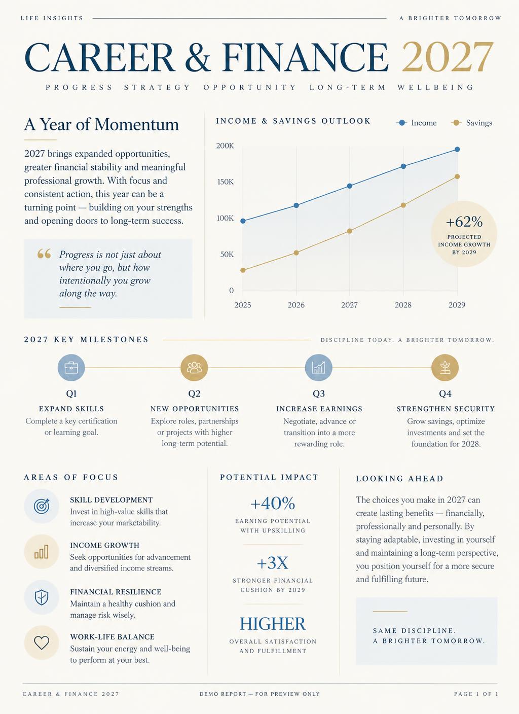 Sample preview page: Career & Finance 2027